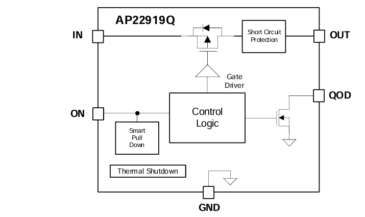 Block Diagram - Diodes Incorporated AP22919Q 90mΩ Switch
